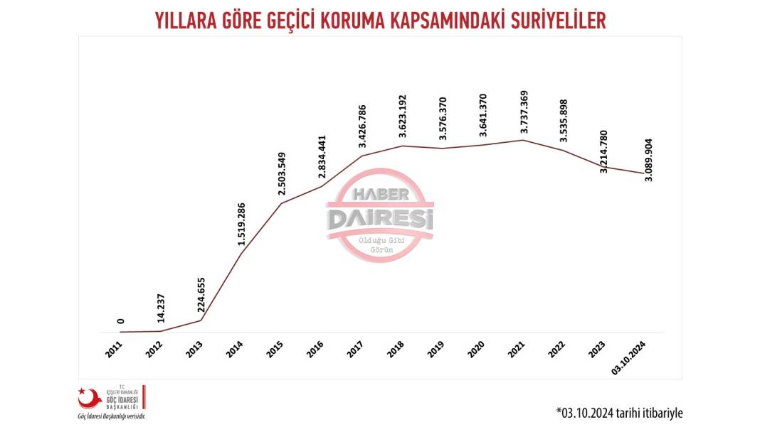 Suriyeliler Konya’yı terk mi ediyor? 3